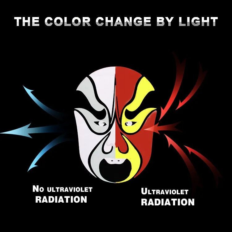 Εκτύπωση αλλαγής χρώματος